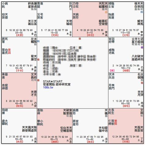 天相坐命|紫微14主星：認識天相星 命坐天相的命盤 